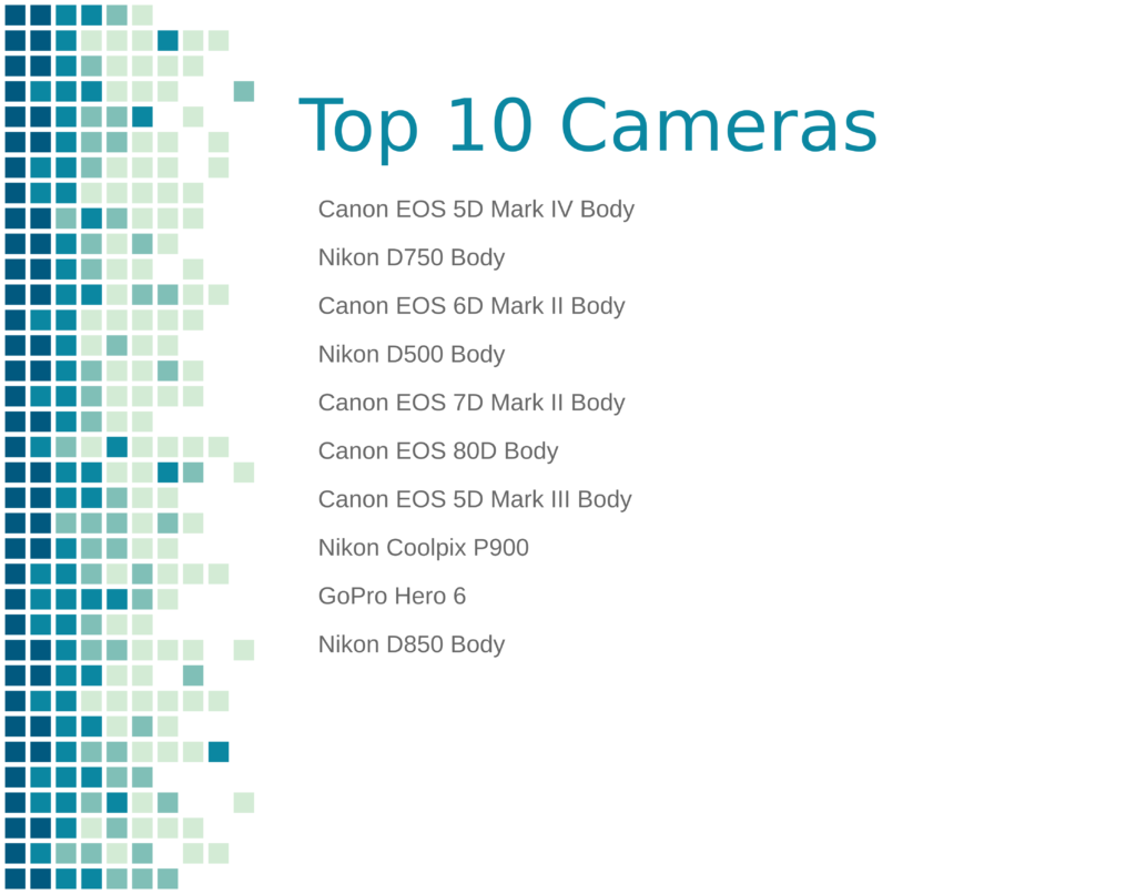 Top 10 cameras